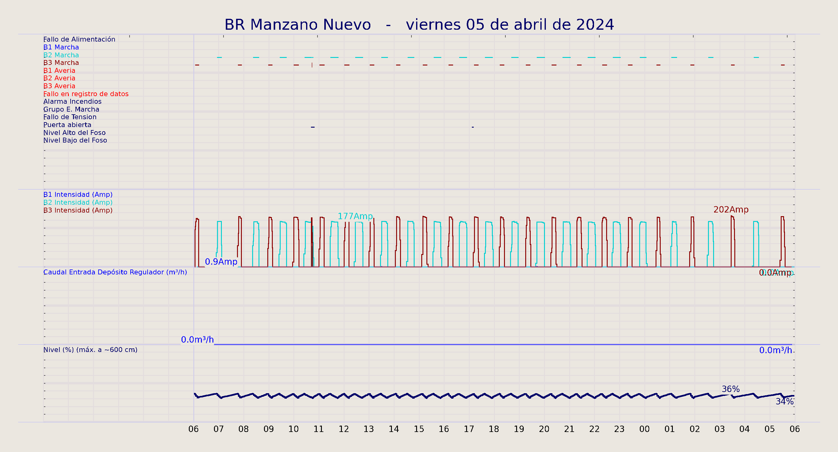 ../../imagenes/vid/2024/BR Manzano Nuevo/2024-04-05 BR Manzano Nuevo.png